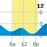 Cliffs Wharf tide chart for Friday, September 12, 2025