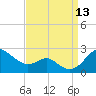Cliffs Wharf tide chart for Saturday, September 13, 2025