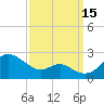 Cliffs Wharf tide chart for Monday, September 15, 2025