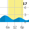 Cliffs Wharf tide chart for Wednesday, September 17, 2025
