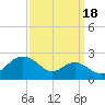 Cliffs Wharf tide chart for Thursday, September 18, 2025