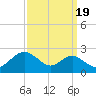 Cliffs Wharf tide chart for Friday, September 19, 2025