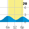 Cliffs Wharf tide chart for Saturday, September 20, 2025
