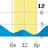 Cliffs Wharf tide chart for Sunday, October 12, 2025