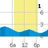Cliffs Wharf tide chart for Wednesday, October 1, 2025