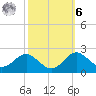 Cliffs Wharf tide chart for Monday, October 6, 2025