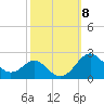 Cliffs Wharf tide chart for Wednesday, October 8, 2025