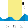 Cliffs Wharf tide chart for Thursday, October 9, 2025