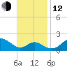 Cliffs Wharf tide chart for Wednesday, November 12, 2025
