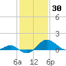 Cliffs Wharf tide chart for Friday, January 30, 2026