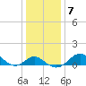 Cliffs Wharf tide chart for Wednesday, January 7, 2026