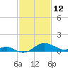 Cliffs Wharf tide chart for Thursday, February 12, 2026