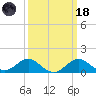 Cliffs Wharf tide chart for Wednesday, March 18, 2026