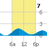 Cliffs Wharf tide chart for Saturday, March 7, 2026