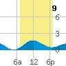 Cliffs Wharf tide chart for Monday, March 9, 2026