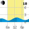 Cliffs Wharf tide chart for Friday, April 10, 2026
