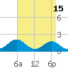 Cliffs Wharf tide chart for Wednesday, April 15, 2026