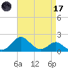 Cliffs Wharf tide chart for Friday, April 17, 2026
