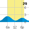 Cliffs Wharf tide chart for Wednesday, April 29, 2026
