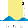 Cliffs Wharf tide chart for Thursday, April 2, 2026