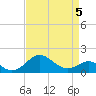 Cliffs Wharf tide chart for Sunday, April 5, 2026