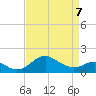 Cliffs Wharf tide chart for Tuesday, April 7, 2026