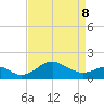 Cliffs Wharf tide chart for Wednesday, April 8, 2026