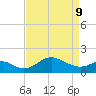 Cliffs Wharf tide chart for Thursday, April 9, 2026