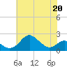 Cliffs Wharf tide chart for Wednesday, May 20, 2026