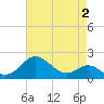 Cliffs Wharf tide chart for Saturday, May 2, 2026