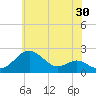 Cliffs Wharf tide chart for Saturday, May 30, 2026