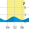 Cliffs Wharf tide chart for Thursday, May 7, 2026