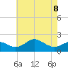 Cliffs Wharf tide chart for Friday, May 8, 2026