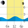 Cliffs Wharf tide chart for Saturday, May 9, 2026