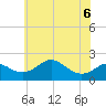 Cliffs Wharf tide chart for Saturday, June 6, 2026