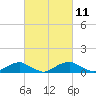Clifton Beach tide chart for Thursday, March 11, 2021