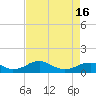 Clifton Beach tide chart for Friday, April 16, 2021
