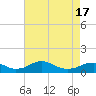 Clifton Beach tide chart for Saturday, April 17, 2021
