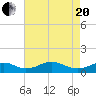 Clifton Beach tide chart for Tuesday, April 20, 2021
