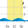 Clifton Beach tide chart for Wednesday, April 7, 2021