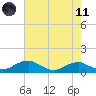 Clifton Beach tide chart for Tuesday, May 11, 2021