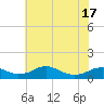 Clifton Beach tide chart for Monday, May 17, 2021