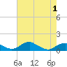 Clifton Beach tide chart for Saturday, May 1, 2021