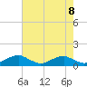 Clifton Beach tide chart for Saturday, May 8, 2021
