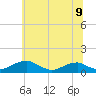 Clifton Beach tide chart for Wednesday, June 9, 2021