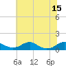 Clifton Beach tide chart for Thursday, July 15, 2021