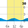 Clifton Beach tide chart for Friday, July 30, 2021