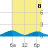 Clifton Beach tide chart for Thursday, July 8, 2021