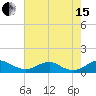 Clifton Beach tide chart for Sunday, August 15, 2021