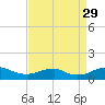Clifton Beach tide chart for Sunday, August 29, 2021